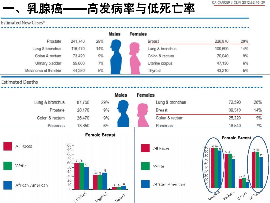 任何肿瘤都要补硒吗吗（肿瘤患者补硒）-硒宝网