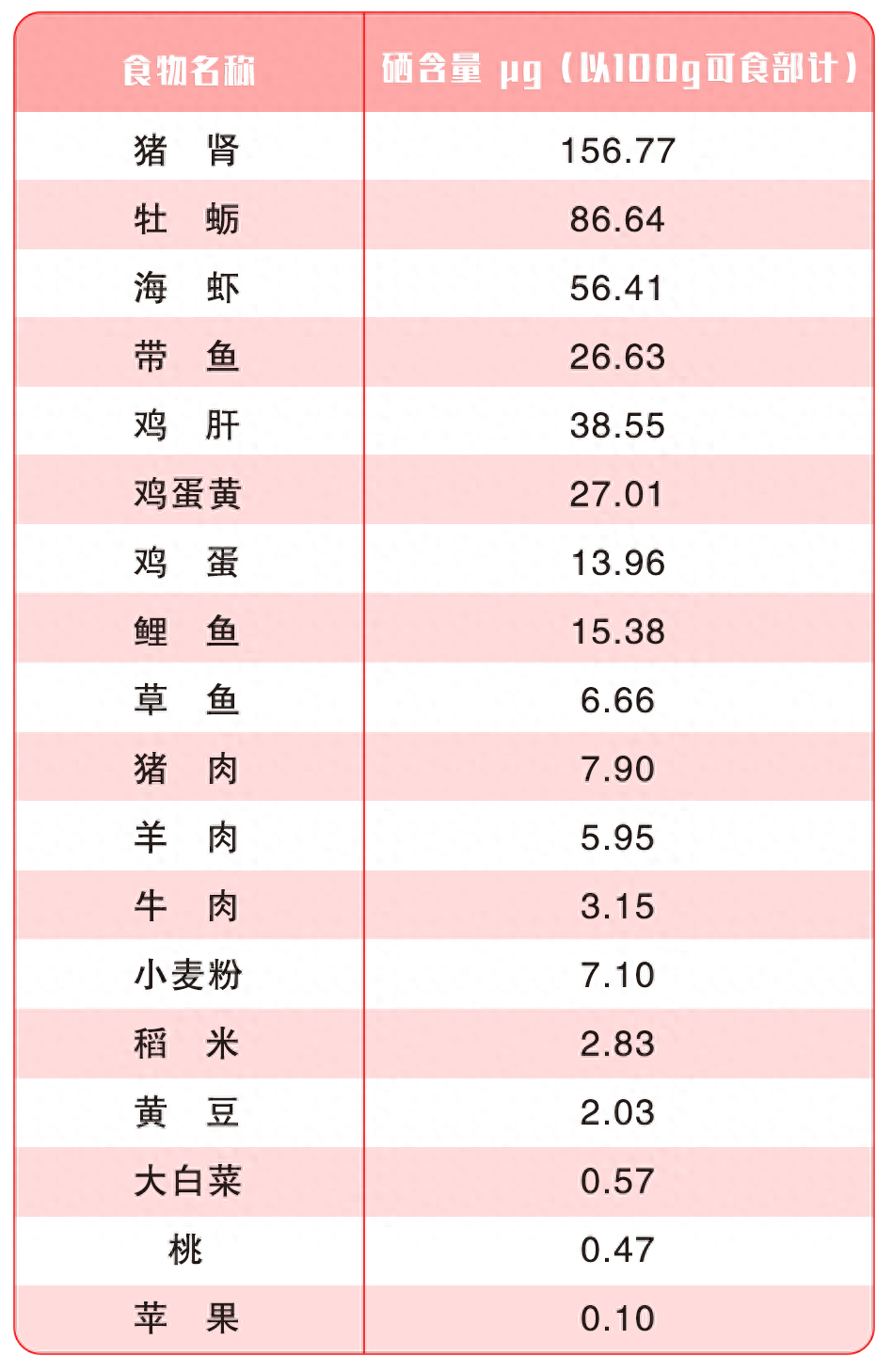 50岁女人需要补硒吗(女人补硒的好处和坏处)-硒宝网