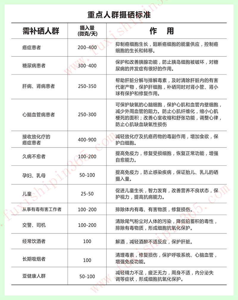 我国人民补硒建议多少(全国人民补硒)-硒宝网