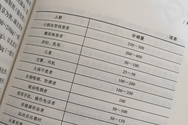 我国人民补硒建议多少(全国人民补硒)-硒宝网