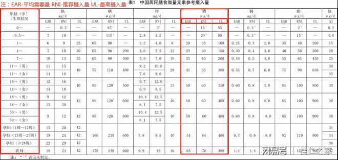 补硒是空腹还是饭后喝（硒饭前吃饭后吃）-硒宝网