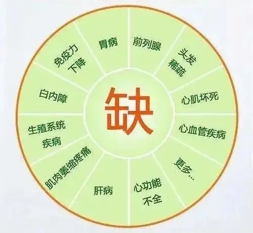 补硒后要注意什么食物(补硒的时候应该注意什么)-硒宝网