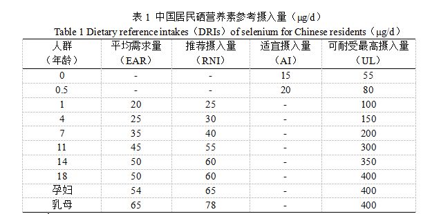 补硒对哮喘有哪些作用(如何补硒d.吃高吉星蛋白硒好)-硒宝网