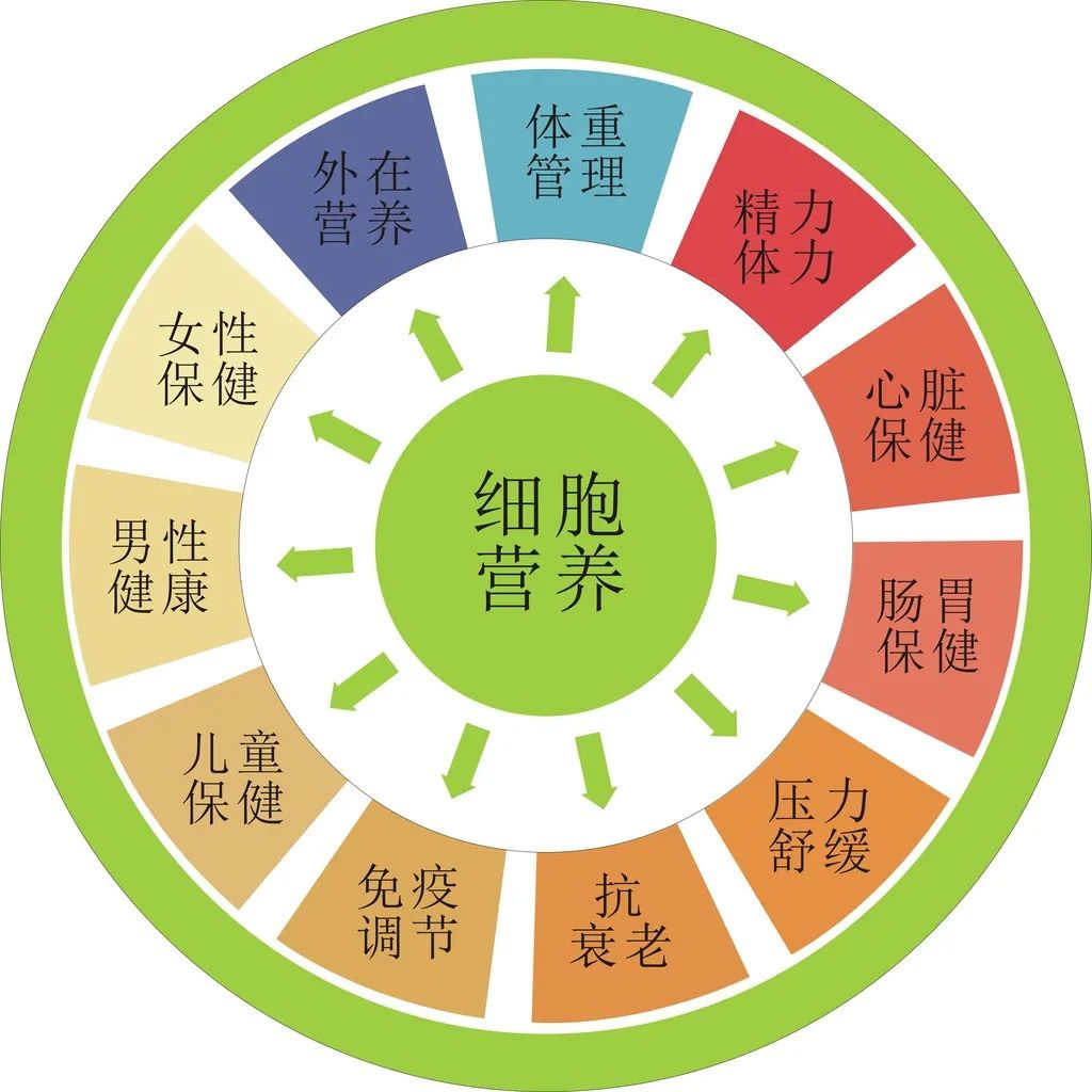 补硒元素是不是抗生素(抗生素是营养素吗)-硒宝网