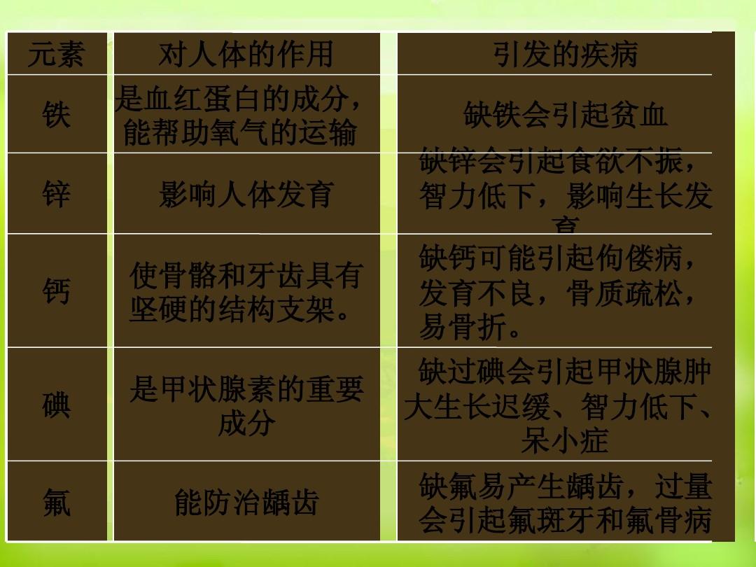 免疫系统紊乱能补硒吗(免疫功能的紊乱)-硒宝网