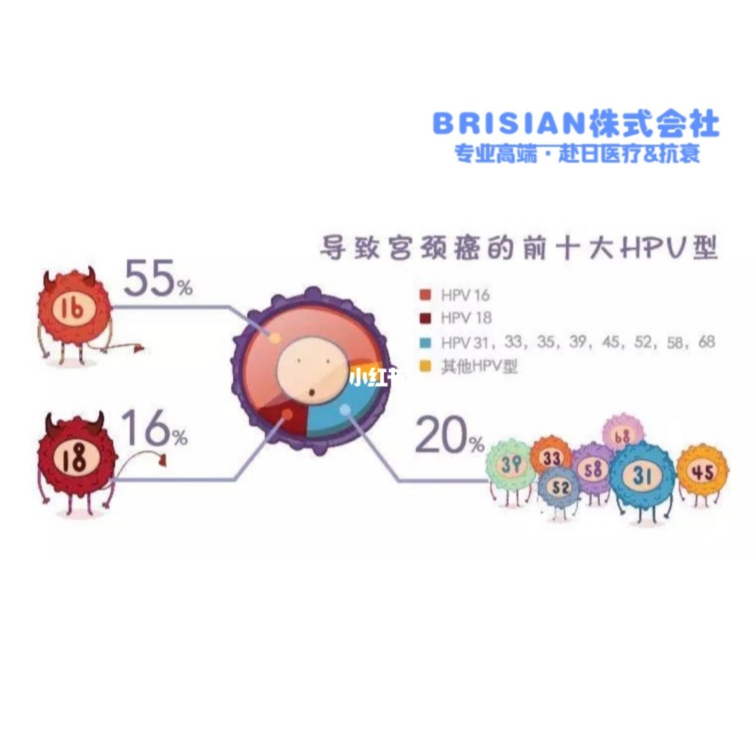 宫颈电切术后能补硒吗(电术能切补宫颈硒元素吗)-硒宝网