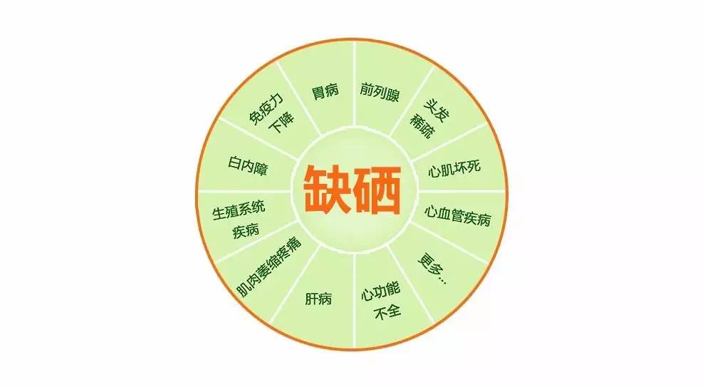 哪些人不能补硒元素呢（补充硒元素）-硒宝网