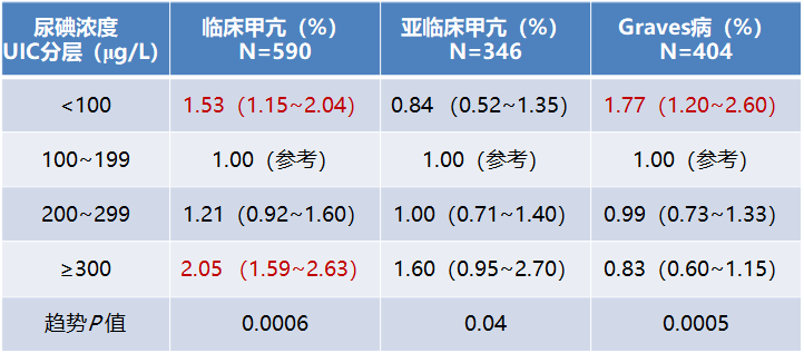 甲状腺肿要补碘还是硒(甲状腺肿大补硒)-硒宝网