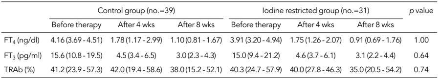 甲状腺肿要补碘还是硒(甲状腺肿大补硒)-硒宝网