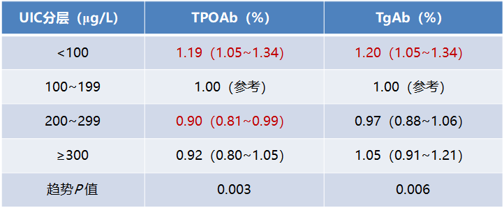 甲状腺肿要补碘还是硒(甲状腺肿大补硒)-硒宝网