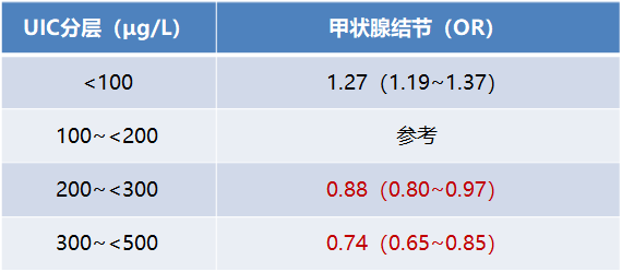 甲状腺肿要补碘还是硒(甲状腺肿大补硒)-硒宝网