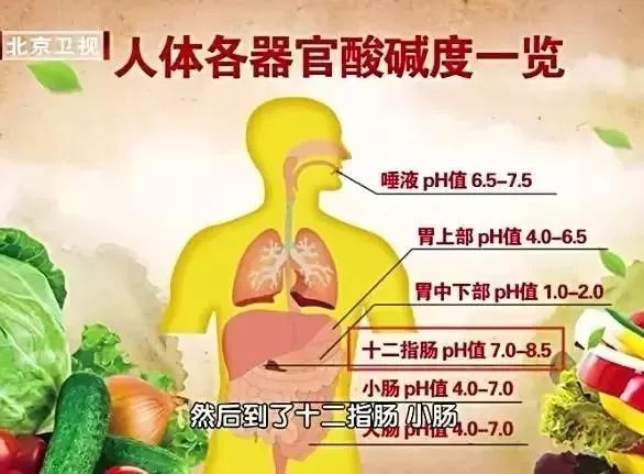 补硒能调节人体酸碱度(补硒能抗癌)-硒宝网