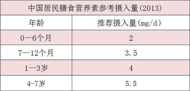 孩子一天补多少硒安全（儿童补硒一天最多量）-硒宝网