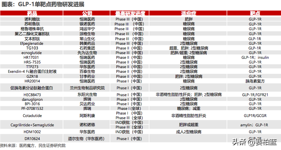 司美格鲁肽功效和作用(减肥多久起效果，可以瘦)-硒宝网