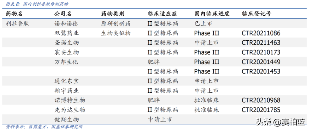 司美格鲁肽功效和作用(减肥多久起效果，可以瘦)-硒宝网
