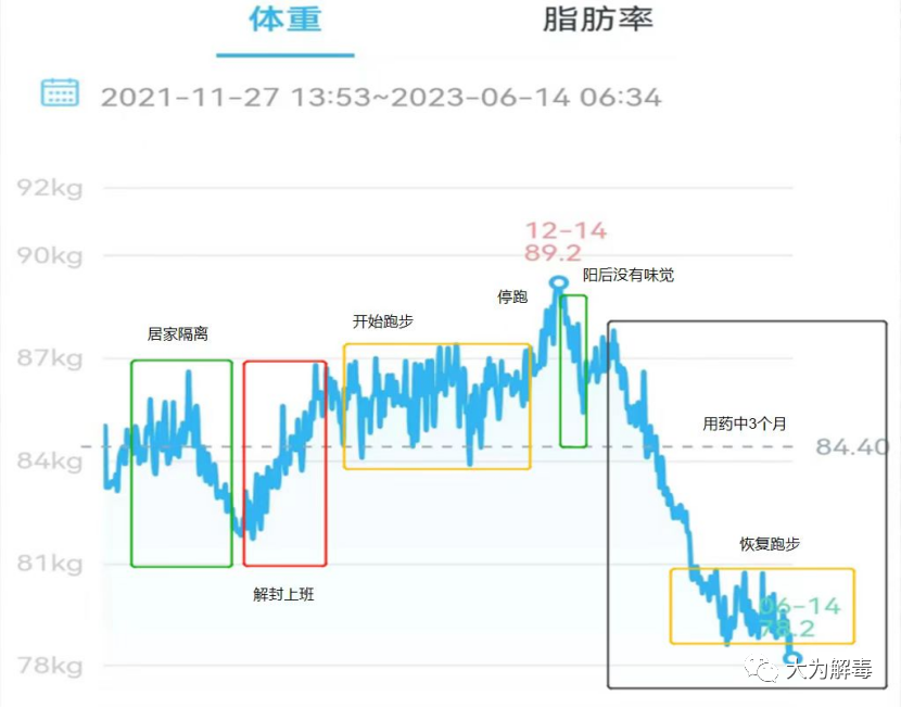 司美格鲁肽打多久才能瘦（正常人打司美格鲁肽减肥）-硒宝网