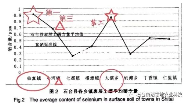 安徽石台富硒水的故事（安徽石台富硒水源地介绍）-硒宝网