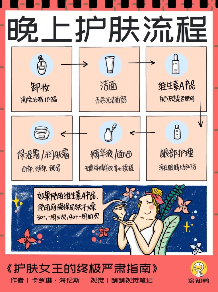 早上正确的护肤顺序（早晨七步护肤最全步骤图）-硒宝网