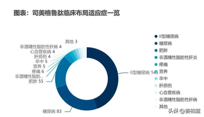 司美格鲁肽功效和作用(减肥多久起效果，可以瘦)-硒宝网
