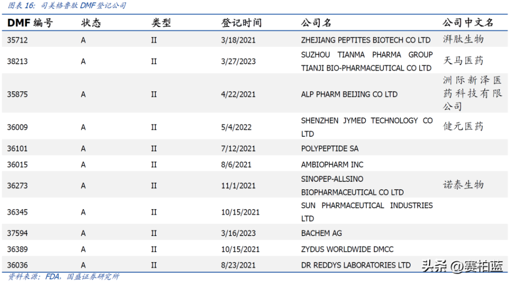 司美格鲁肽功效和作用(减肥多久起效果，可以瘦)-硒宝网