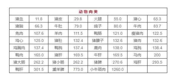 高嘌呤蔬菜一览表(嘌呤高的食物一览表2023)-硒宝网