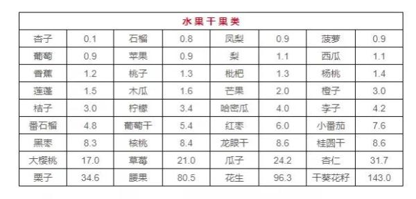 高嘌呤蔬菜一览表(嘌呤高的食物一览表2023)-硒宝网