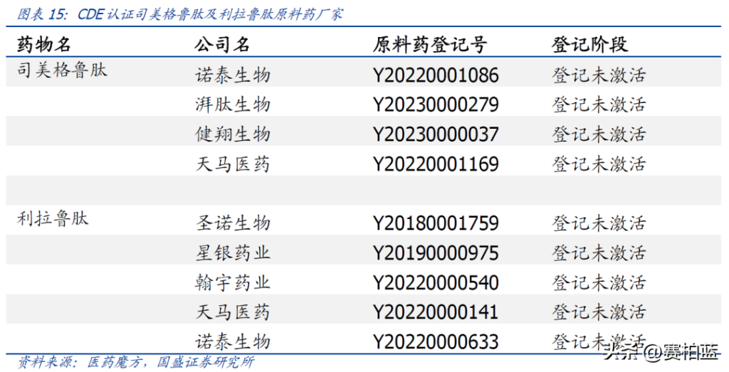 司美格鲁肽功效和作用(减肥多久起效果，可以瘦)-硒宝网