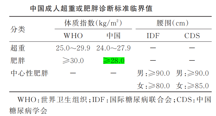 司美格鲁肽停药后遗症（停药体重会反弹）-硒宝网
