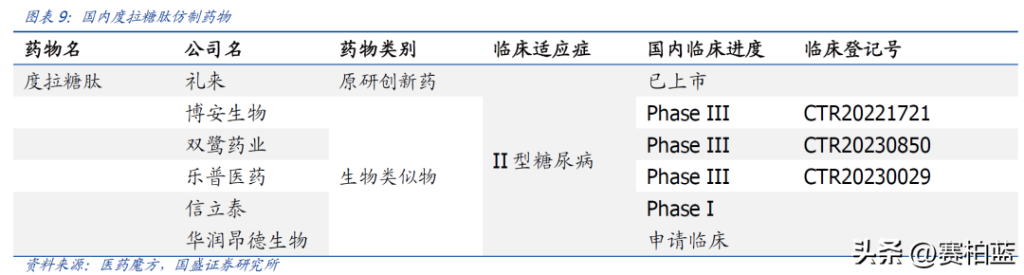 司美格鲁肽功效和作用(减肥多久起效果，可以瘦)-硒宝网