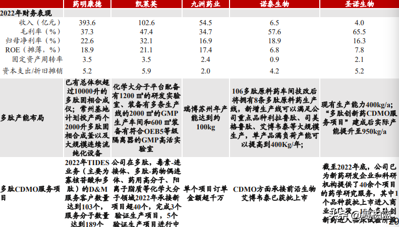 司美格鲁肽功效和作用(减肥多久起效果，可以瘦)-硒宝网