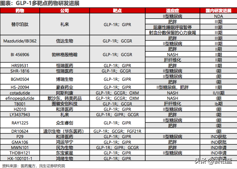 司美格鲁肽功效和作用(减肥多久起效果，可以瘦)-硒宝网