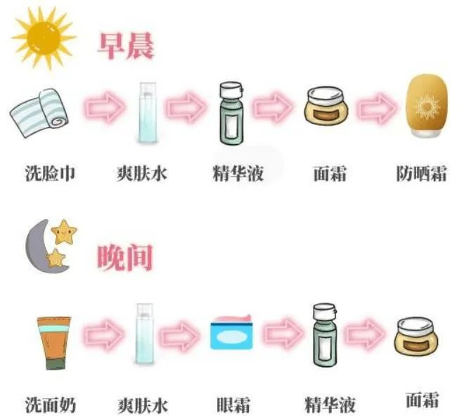 正确的护肤顺序七步早晚（白天和晚上的护肤顺序）-硒宝网