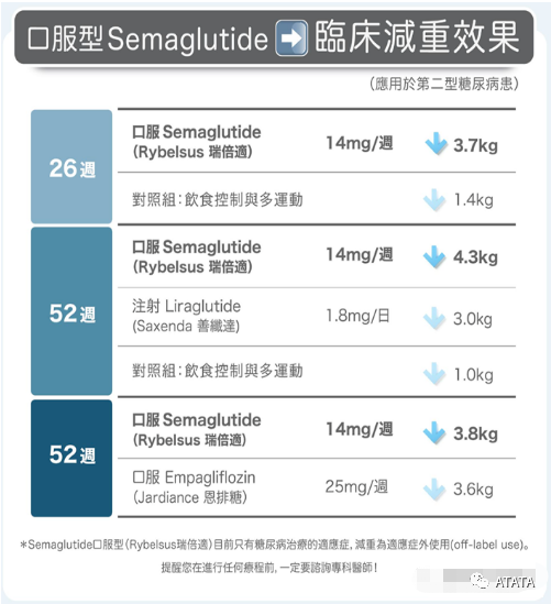 口服司美格鲁肽说明书（片剂、规格、禁忌及副作用）-硒宝网