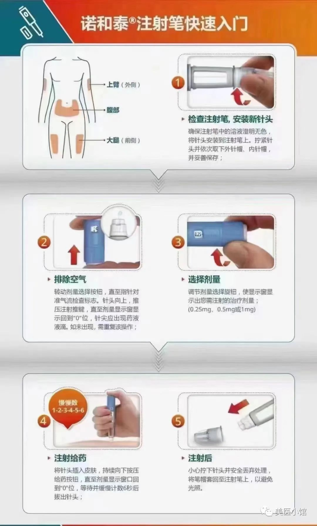 司美格鲁肽说明书(电子版最全使用方法)-硒宝网