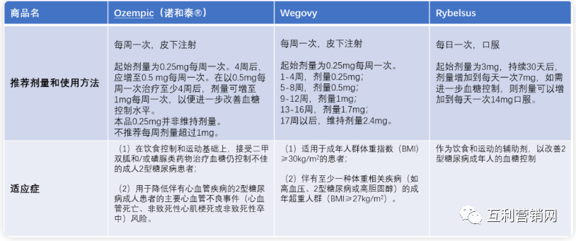 司美格鲁肽使用说明(司美格鲁肽的禁忌人群)-硒宝网