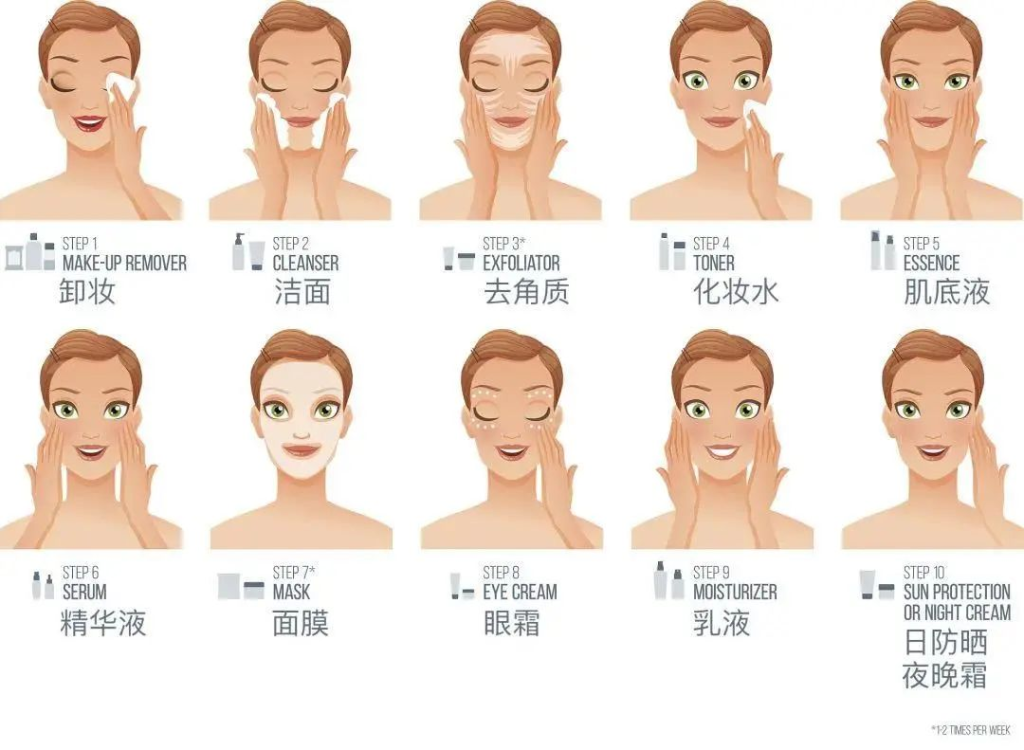 这才是正确的护肤步骤,你了解多少(最全初学者详细七步护肤方法)-硒宝网