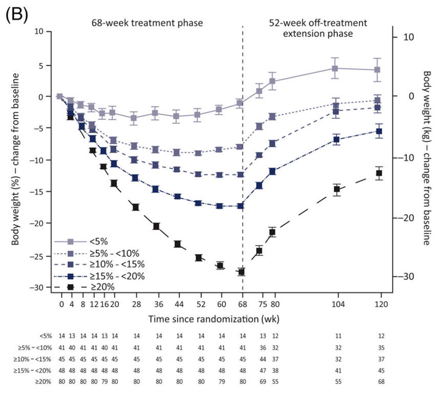 一支司美格鲁肽能瘦几斤（一支司美格鲁肽能可以减肥）-硒宝网
