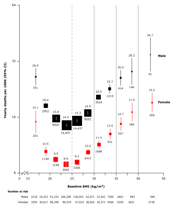 司美格鲁肽注射减肥有副作用吗(司美格鲁肽能减肥吗)-硒宝网