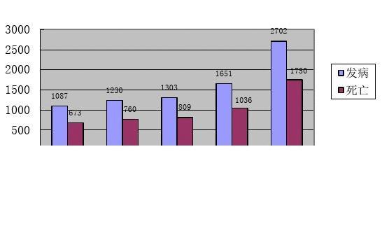 乳腺癌跟补硒有关系吗(乳腺粘液癌有复发的吗)-硒宝网