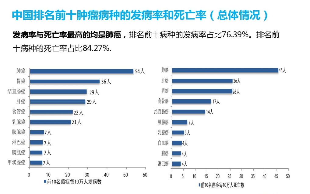 乳腺癌跟补硒有关系吗(乳腺粘液癌有复发的吗)-硒宝网
