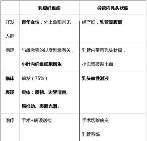 乳腺癌跟补硒有关系吗（乳腺癌补硒有用吗）-硒宝网