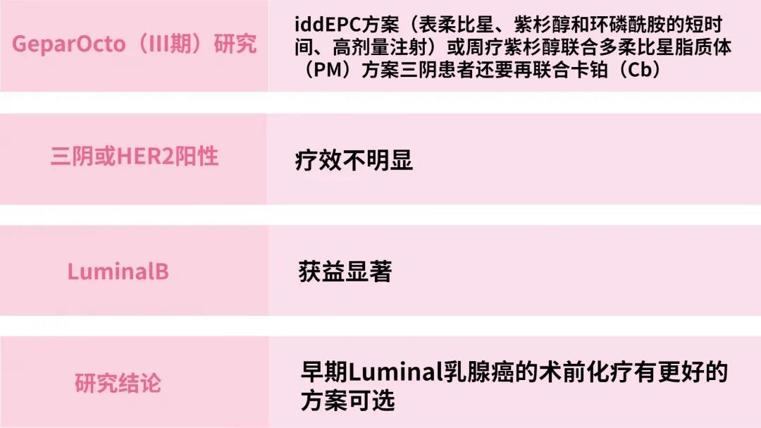 乳腺癌跟补硒有关系吗（乳腺癌补硒有用吗）-硒宝网