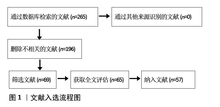 骨关节炎补硒有好处吗(关节炎补钙有用吗)-硒宝网