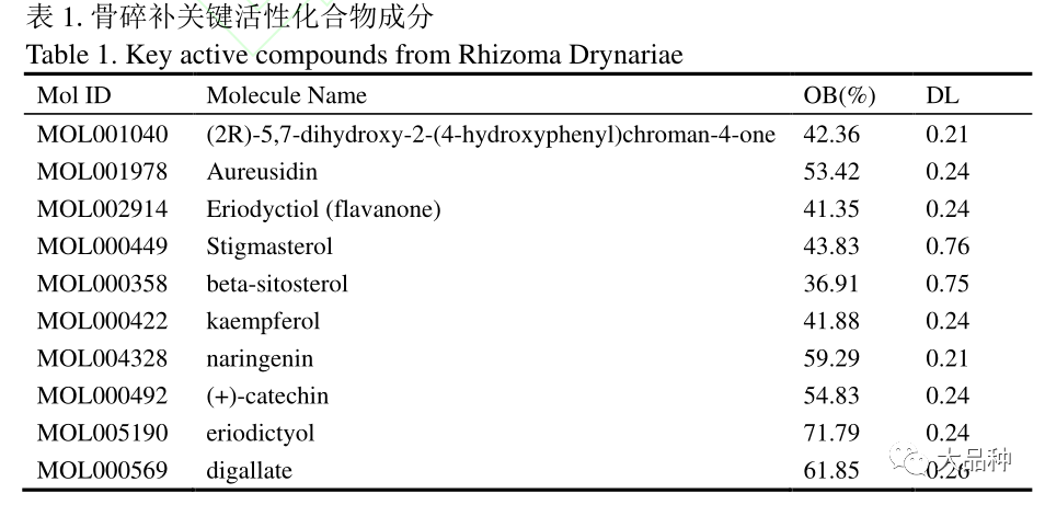 骨关节炎补硒有好处吗（补硒对关节炎有好处么）-硒宝网