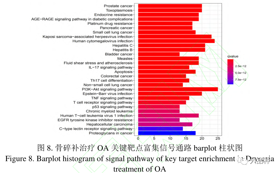 骨关节炎补硒有好处吗（补硒对关节炎有好处么）-硒宝网