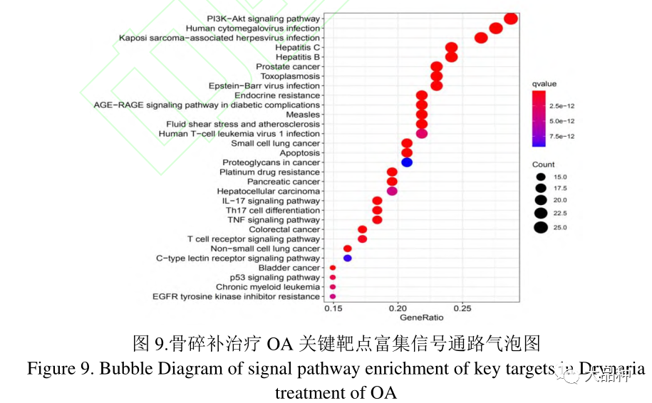 骨关节炎补硒有好处吗（补硒对关节炎有好处么）-硒宝网