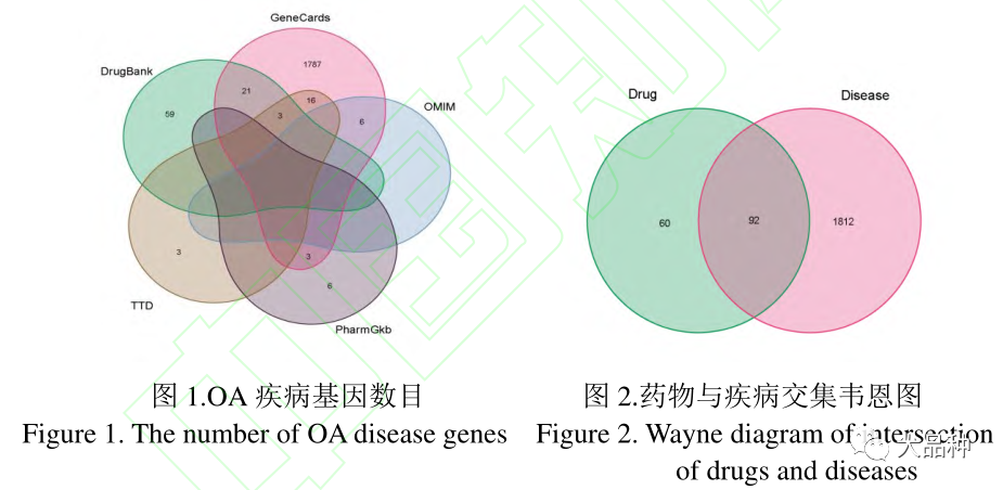 骨关节炎补硒有好处吗（补硒对关节炎有好处么）-硒宝网
