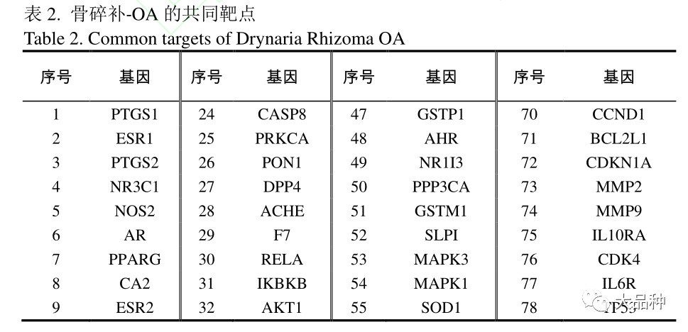 骨关节炎补硒有好处吗（补硒对关节炎有好处么）-硒宝网