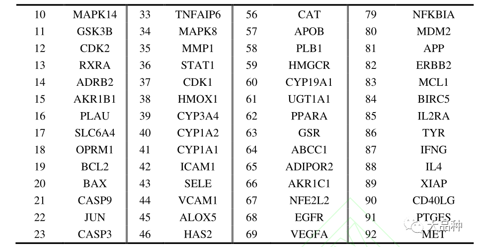 骨关节炎补硒有好处吗（补硒对关节炎有好处么）-硒宝网