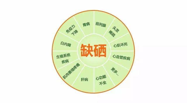 结肠癌病人可以补硒吗(硒对结肠癌的作用)-硒宝网